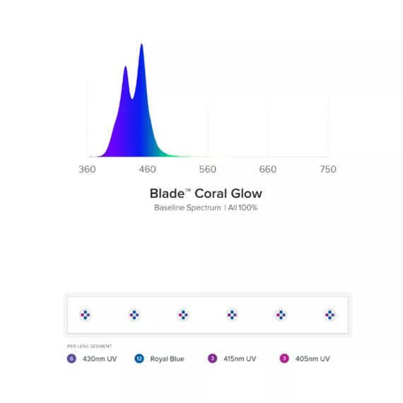 Aqua illumination Blade Coral Glow