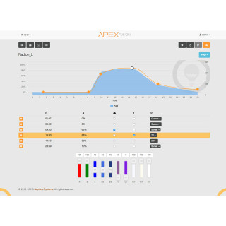 Neptune Systems PMK PAR Monitoring Kit