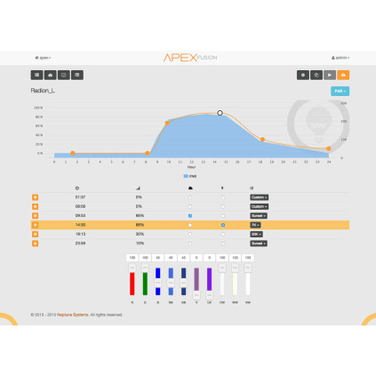 Neptune Systems PMK PAR Monitoring Kit