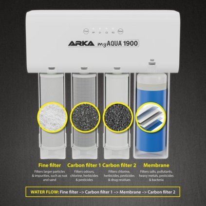 Microbe-Lift Arka MyAqua1900