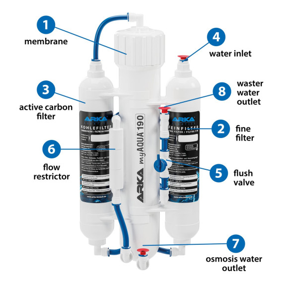 Microbe-Lift Arka Myaqua 190/380