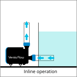 GHL Versia Flow 6