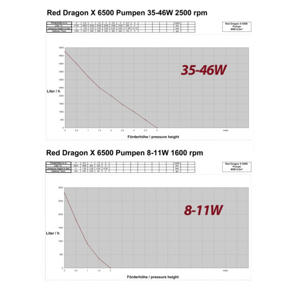 Royal Exclusiv Red Dragon X 85 Watt / 6,5m³