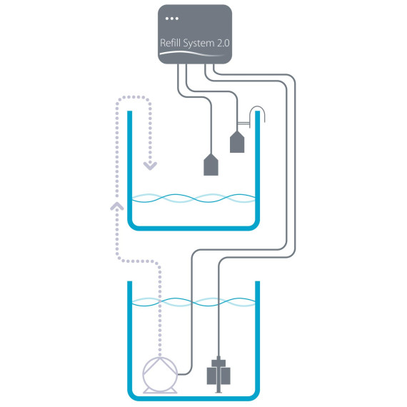 Aqua Medic Refill System 2.0