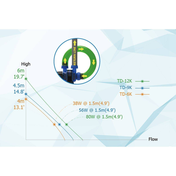 Maxspect Turbine Duo 9k