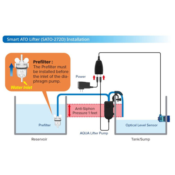 AutoAqua Smart ATO Lifter