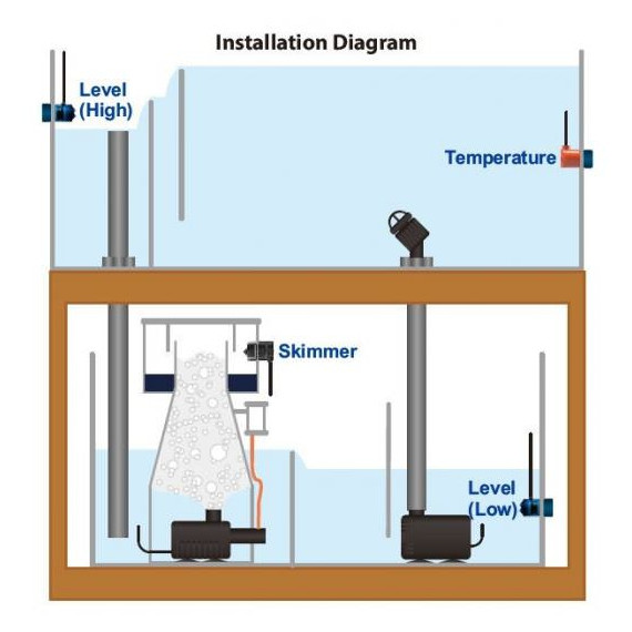 AutoAqua Smart Skimmer Security