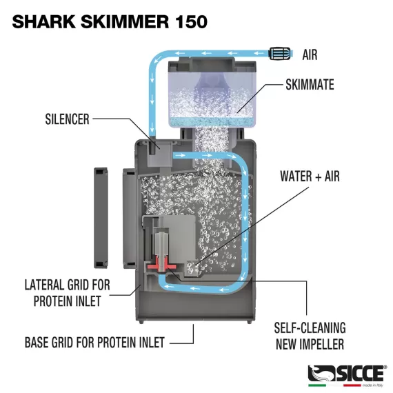 Sicce Shark 150