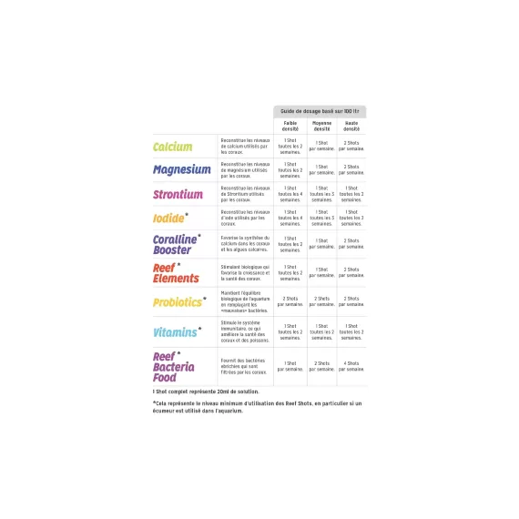 Aquarium Systems Reef Shot Reef Bacteria Food