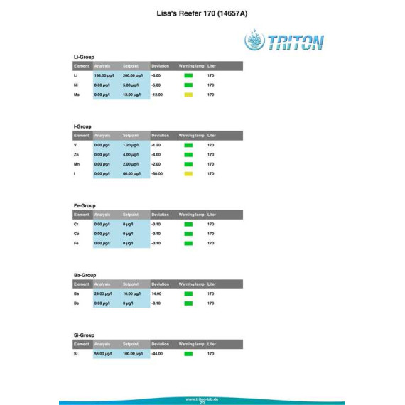 Triton ICP-OES