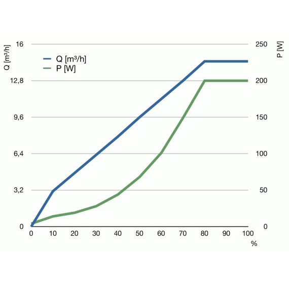 Abyzz A200IPU